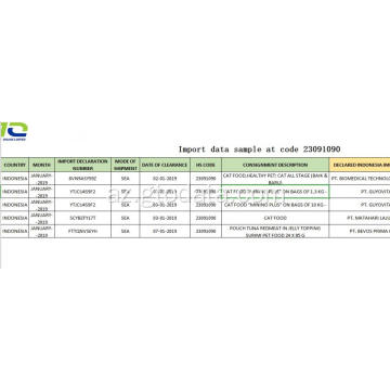 Kod 23091090 pişik yeməyində məlumat nümunəsini idxal edin